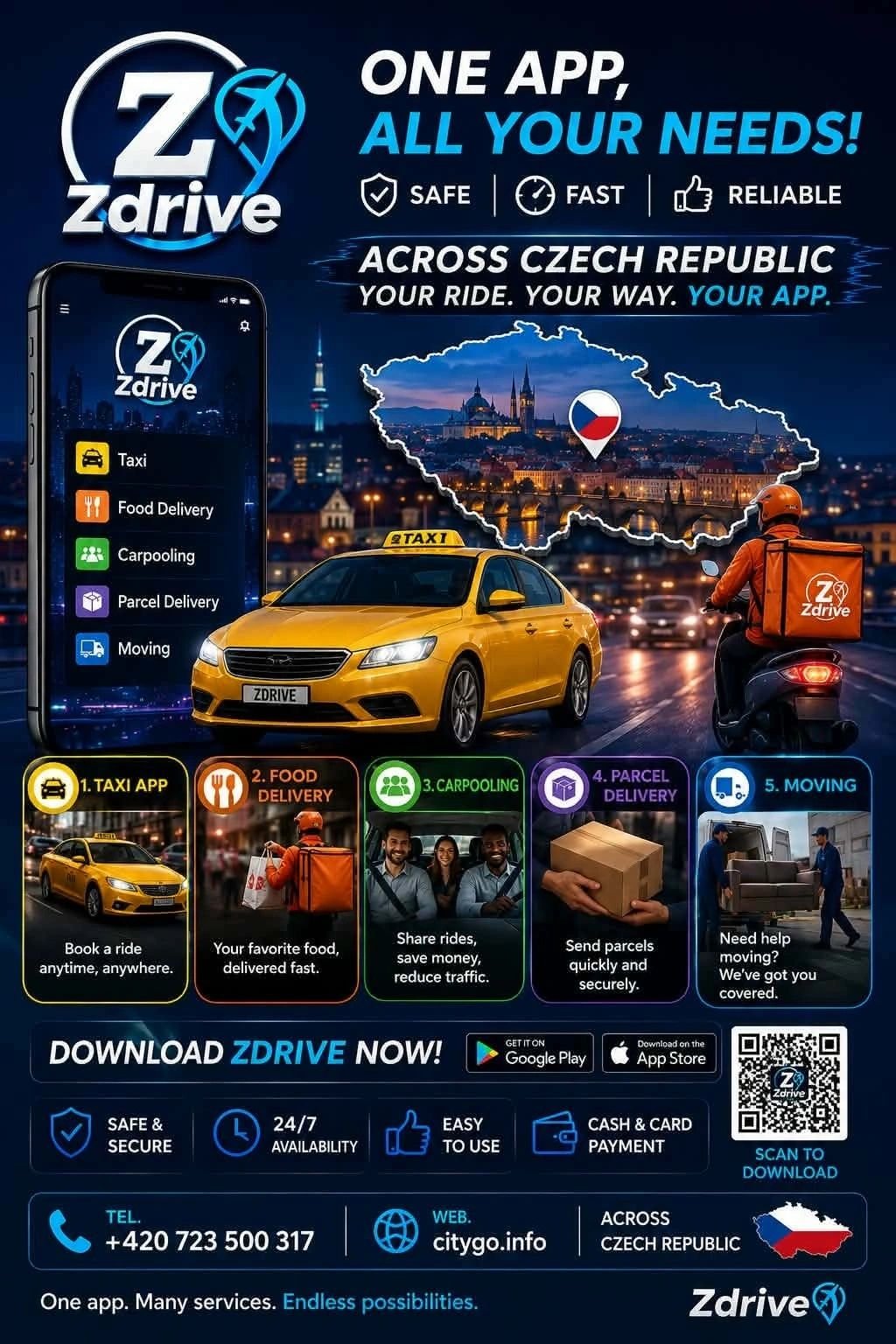 Les différents services disponibles dans l'application Zdrive